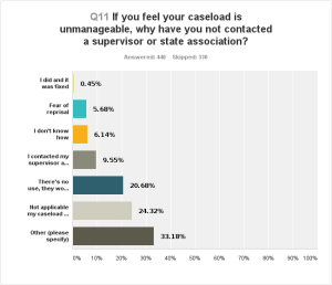 why no contact chart
